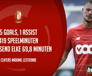 De weergaloze statistieken van Maxime Lestienne, terug helemaal de oude? "Is nu eenmaal typisch aan het Belgisch voetbal"