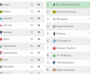 Spanning ten top of alles op een zakdoek? Daarvoor moet je in de Bundesliga, Ligue 1 of Primera División zijn!