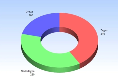 Rode Duivels kunnen een positief rapport voorleggen ... na 750 interlands!