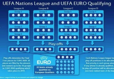 Debatteer mee over de zin of onzin van de Nations League